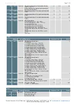 Preview for 11 page of Thermokon LCF02 Touch 3AO2DO Datasheet