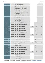 Preview for 12 page of Thermokon LCF02 Touch 3AO2DO Datasheet