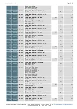 Preview for 13 page of Thermokon LCF02 Touch 3AO2DO Datasheet