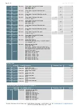 Preview for 14 page of Thermokon LCF02 Touch 3AO2DO Datasheet