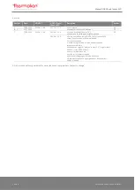 Preview for 2 page of Thermokon NOVOS 3 Operating Manual