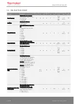 Preview for 22 page of Thermokon NOVOS 3 Operating Manual