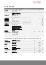 Preview for 23 page of Thermokon NOVOS 3 Operating Manual