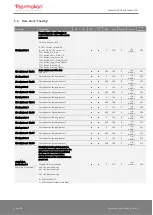 Preview for 24 page of Thermokon NOVOS 3 Operating Manual