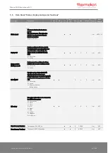 Preview for 25 page of Thermokon NOVOS 3 Operating Manual