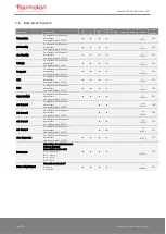 Preview for 26 page of Thermokon NOVOS 3 Operating Manual