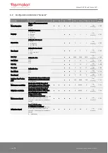 Preview for 28 page of Thermokon NOVOS 3 Operating Manual