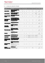 Preview for 30 page of Thermokon NOVOS 3 Operating Manual