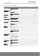 Preview for 31 page of Thermokon NOVOS 3 Operating Manual