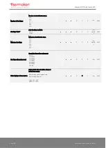 Preview for 32 page of Thermokon NOVOS 3 Operating Manual