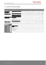 Preview for 33 page of Thermokon NOVOS 3 Operating Manual