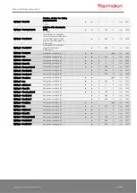 Preview for 35 page of Thermokon NOVOS 3 Operating Manual