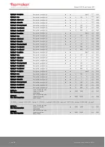 Preview for 36 page of Thermokon NOVOS 3 Operating Manual