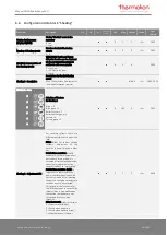 Preview for 37 page of Thermokon NOVOS 3 Operating Manual