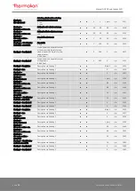 Preview for 38 page of Thermokon NOVOS 3 Operating Manual