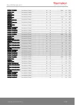 Preview for 39 page of Thermokon NOVOS 3 Operating Manual