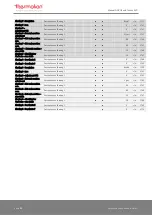 Preview for 40 page of Thermokon NOVOS 3 Operating Manual