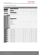 Preview for 41 page of Thermokon NOVOS 3 Operating Manual