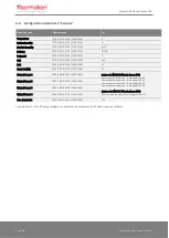 Preview for 42 page of Thermokon NOVOS 3 Operating Manual