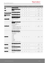 Preview for 43 page of Thermokon NOVOS 3 Operating Manual