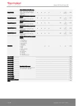 Preview for 44 page of Thermokon NOVOS 3 Operating Manual