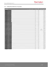 Preview for 45 page of Thermokon NOVOS 3 Operating Manual