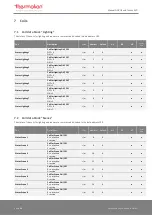 Preview for 46 page of Thermokon NOVOS 3 Operating Manual