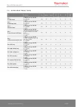 Preview for 47 page of Thermokon NOVOS 3 Operating Manual