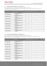 Preview for 48 page of Thermokon NOVOS 3 Operating Manual