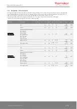 Preview for 49 page of Thermokon NOVOS 3 Operating Manual