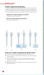 Preview for 6 page of Thermolab Sartorius MC210 Manual