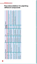 Preview for 10 page of Thermolab Sartorius MC210 Manual