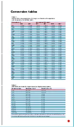 Preview for 23 page of Thermolab Sartorius MC210 Manual