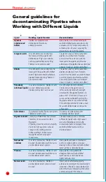 Preview for 28 page of Thermolab Sartorius MC210 Manual