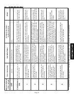 Preview for 33 page of Thermolec ACU-STEAM User Manual