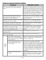 Preview for 5 page of ThermOmegaTech THERM-O-MIX STATION Troubleshooting Manual