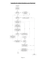 Preview for 14 page of ThermOmegaTech THERM-O-MIX STATION Troubleshooting Manual