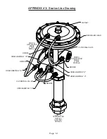 Предварительный просмотр 13 страницы ThermOmegaTech THERM-O-MIX WWM Troubleshooting Manual