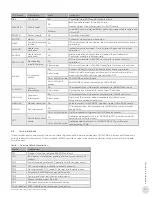 Preview for 15 page of Thermon HELLFIRE 400 Installation, Operation & Maintenance Instructions Manual