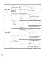 Preview for 22 page of Thermon HELLFIRE 400 Installation, Operation & Maintenance Instructions Manual