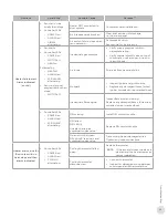 Preview for 23 page of Thermon HELLFIRE 400 Installation, Operation & Maintenance Instructions Manual