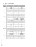 Preview for 36 page of Thermon HELLFIRE 400 Installation, Operation & Maintenance Instructions Manual