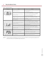 Preview for 9 page of Thermon HELLFIRE 905 Soft-Starter Operation And Parameters