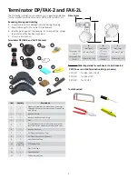 Preview for 2 page of Thermon Terminator DP/FAK-2 Installation Procedures