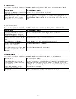 Preview for 30 page of Thermon Tracenet Genesis Installation, Operation, Maintenance Manual