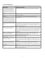 Preview for 32 page of Thermon Tracenet Genesis Installation, Operation, Maintenance Manual