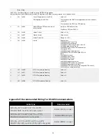 Preview for 35 page of Thermon Tracenet Genesis Installation, Operation, Maintenance Manual