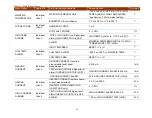 Preview for 29 page of Thermon TraceNet TCM2 Installation, Start-Up, Operating And Maintenance Manual