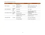 Preview for 31 page of Thermon TraceNet TCM2 Installation, Start-Up, Operating And Maintenance Manual