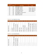 Preview for 42 page of Thermon TraceNet TCM2 Installation, Start-Up, Operating And Maintenance Manual